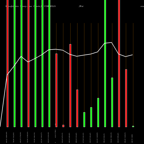 Money Flow charts share CORDELIA Waterways Leisure Tour L NSE Stock exchange 