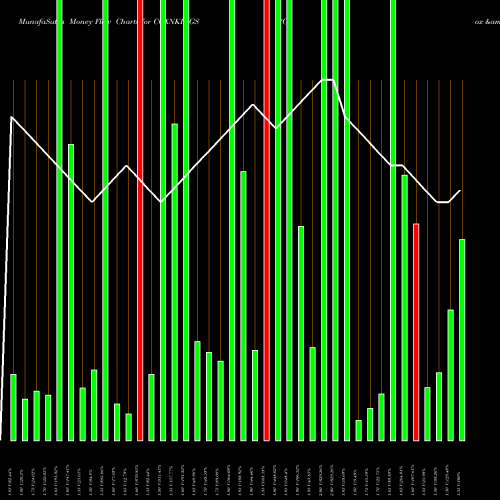 Money Flow charts share COXNKINGS Cox & Kings Limited NSE Stock exchange 