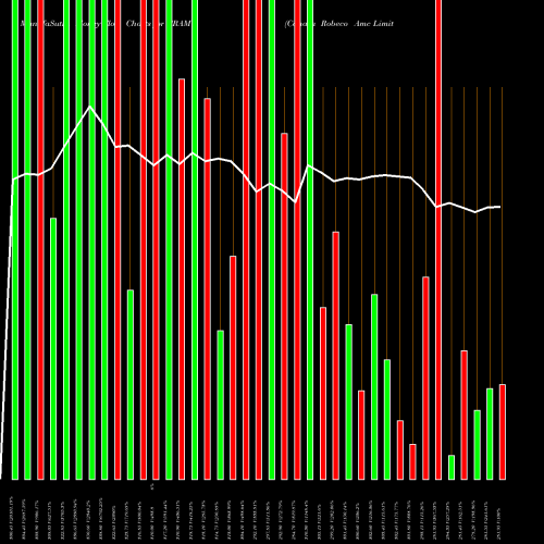 Money Flow charts share CRAMC Canara Robeco Amc Limited NSE Stock exchange 