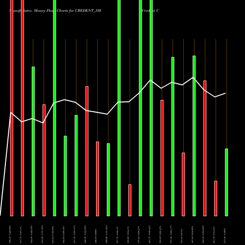Money Flow charts share CREDENT_SM Credent Connect N Care L NSE Stock exchange 