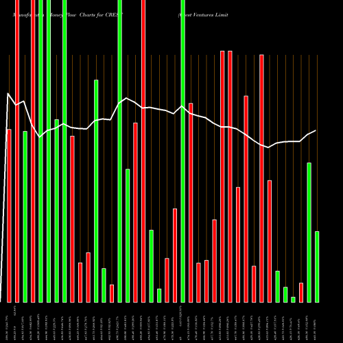 Money Flow charts share CREST Crest Ventures Limited NSE Stock exchange 