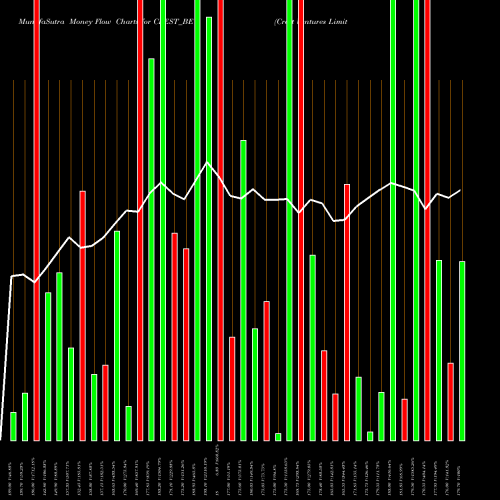 Money Flow charts share CREST_BE Crest Ventures Limited NSE Stock exchange 