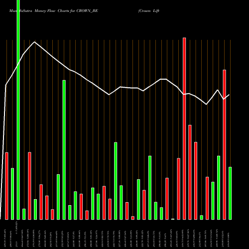 Money Flow charts share CROWN_BE Crown Lifters Limited NSE Stock exchange 