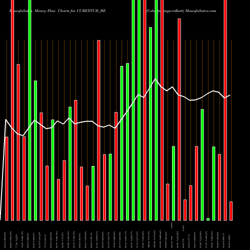 Money Flow charts share CUBEXTUB_BE Cubextubings-rollsett NSE Stock exchange 