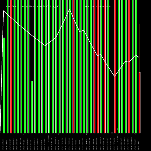 Money Flow charts share CURAA_BE Cura Technologies Limited NSE Stock exchange 