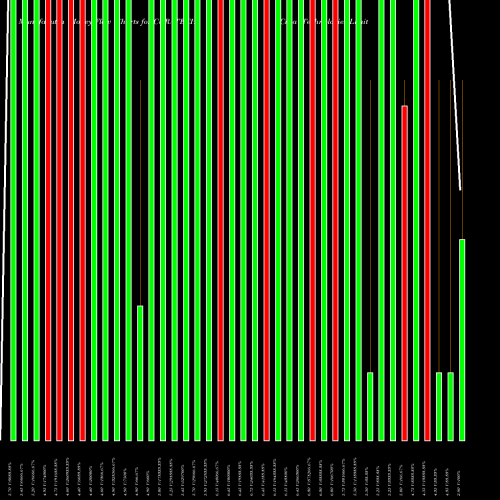 Money Flow charts share CURATECH Cura Technologies Limited NSE Stock exchange 