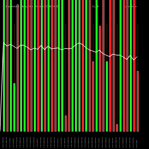 Money Flow charts share CYBERMEDIA_BE Cyber Media (india) Ltd. NSE Stock exchange 