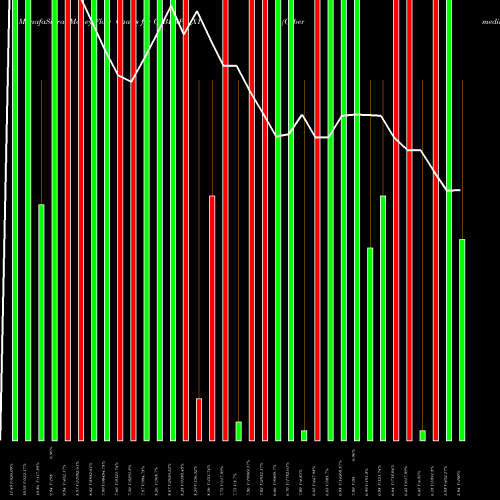 Money Flow charts share CYBERPP_X1 Cybermedia Rs.5 Ppd Up NSE Stock exchange 