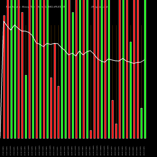 Money Flow charts share DELAPLEX_SM Delaplex Limited NSE Stock exchange 