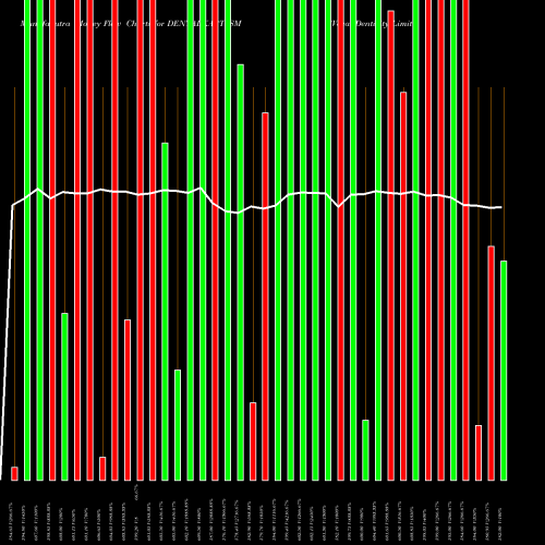 Money Flow charts share DENTALKART_SM Vasa Denticity Limited NSE Stock exchange 