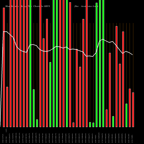 Money Flow charts share DEVX Dev Accelerator Limited NSE Stock exchange 