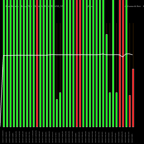 Money Flow charts share DHANILOANS_N8 Dhani Loans & Serv Ltd NSE Stock exchange 