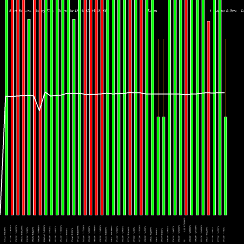 Money Flow charts share DHANILOANS_NF Dhani Loans & Serv Ltd NSE Stock exchange 