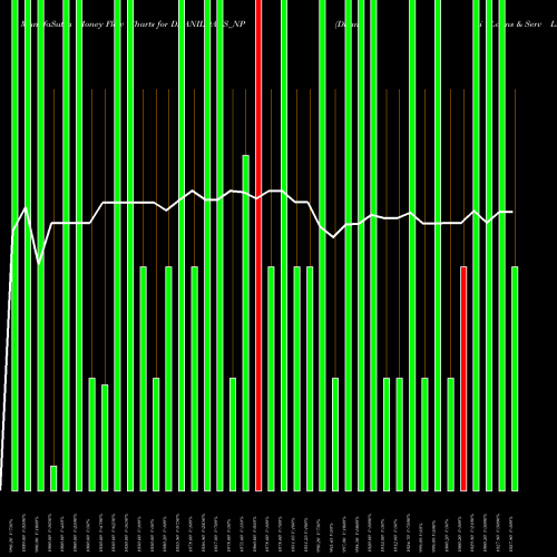 Money Flow charts share DHANILOANS_NP Dhani Loans & Serv Ltd NSE Stock exchange 