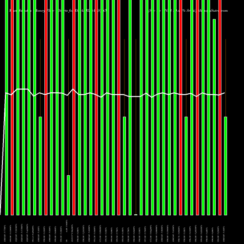 Money Flow charts share DHANILOANS_NX Sec Re Ncd 10.49% Sr.vii NSE Stock exchange 