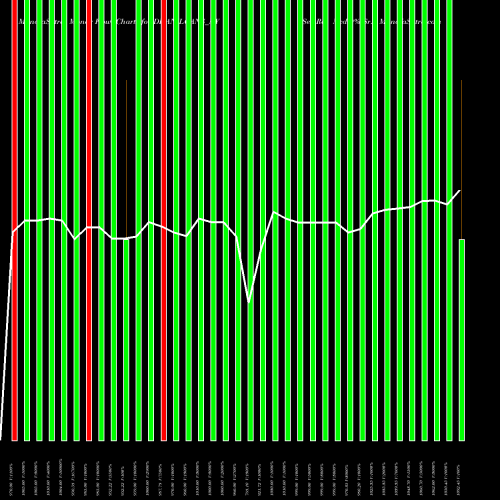 Money Flow charts share DHANILOANS_NY Sec Re Ncd 0% Sr.i NSE Stock exchange 