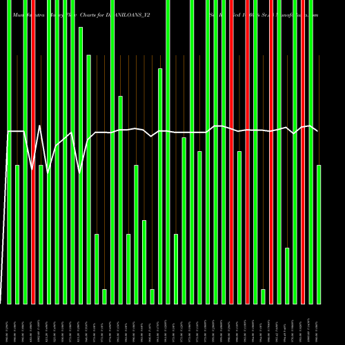 Money Flow charts share DHANILOANS_Y2 Sec Re Ncd 10.03% Sr.iv NSE Stock exchange 