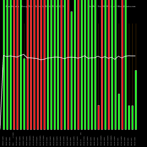 Money Flow charts share DHANILOANS_Y5 Sec Re Ncd 10.49% Sr.vii NSE Stock exchange 