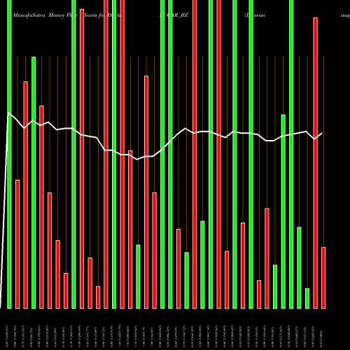 Money Flow charts share DHARSUGAR_BZ Dharanisugars &chemicals NSE Stock exchange 