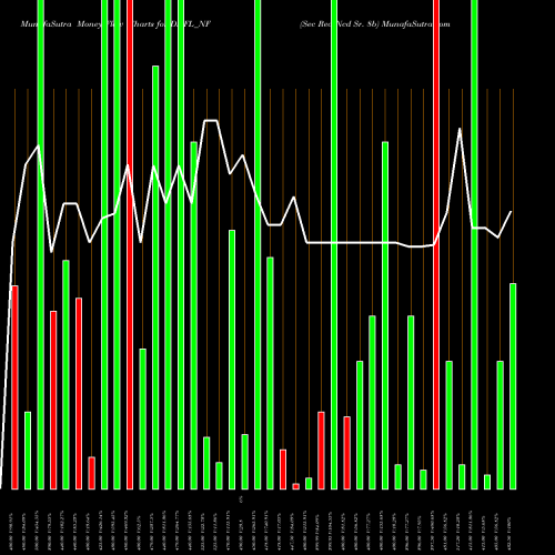 Money Flow charts share DHFL_NF Sec Red Ncd Sr. 8b NSE Stock exchange 