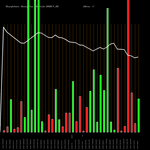 Money Flow charts share DHRUV_BE Dhruv Consultancy Ser Ltd NSE Stock exchange 