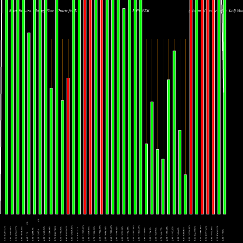 Money Flow charts share DIAPOWER Diamond Power Infra Ltd NSE Stock exchange 
