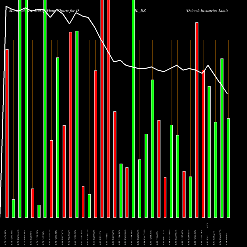 Money Flow charts share DIL_BZ Debock Industries Limited NSE Stock exchange 