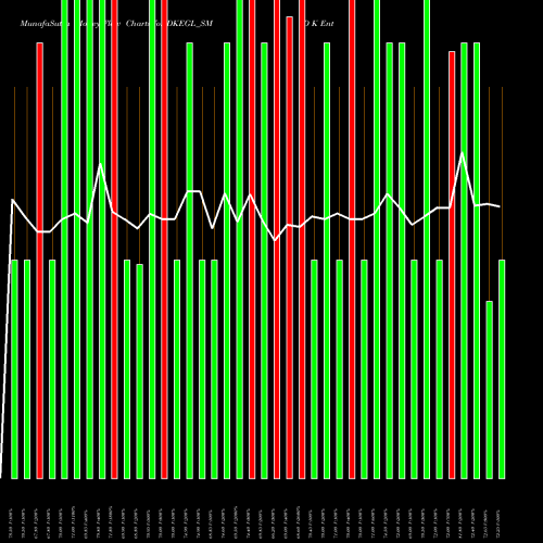 Money Flow charts share DKEGL_SM D K Enterprises Global L NSE Stock exchange 