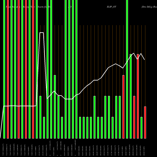 Money Flow charts share DRSDILIP_ST Drs Dilip Roadlines Ltd. NSE Stock exchange 