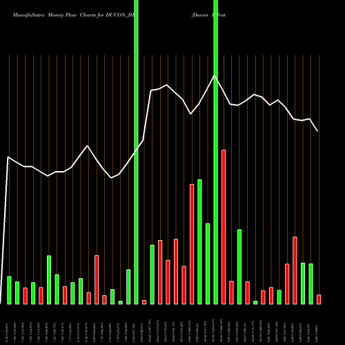 Money Flow charts share DUCON_BE Ducon Infratechnologies L NSE Stock exchange 