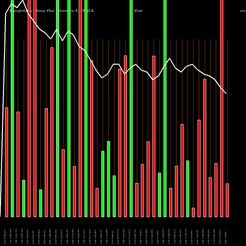 Money Flow charts share EASTSILK Eastern Silk Industries Limited NSE Stock exchange 
