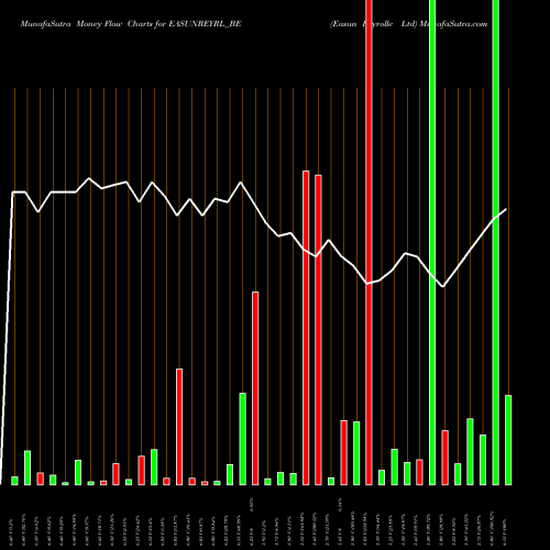 Money Flow charts share EASUNREYRL_BE Easun Reyrolle Ltd NSE Stock exchange 