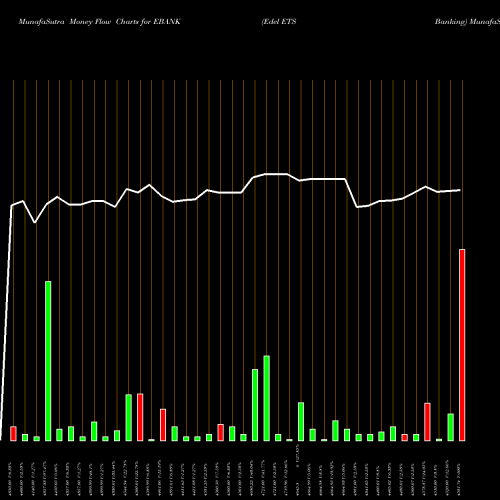Money Flow charts share EBANK Edel ETS Banking NSE Stock exchange 