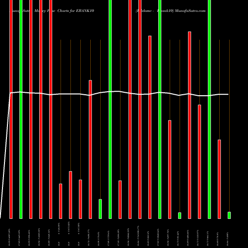 Money Flow charts share EBANK10 Edelamc - Ebank10 NSE Stock exchange 