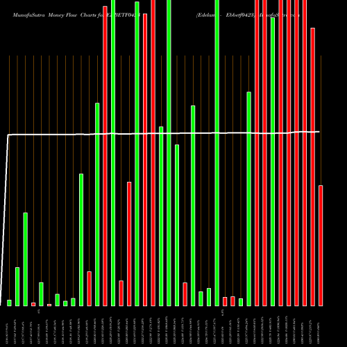Money Flow charts share EBBETF0423 Edelamc - Ebbetf0423 NSE Stock exchange 