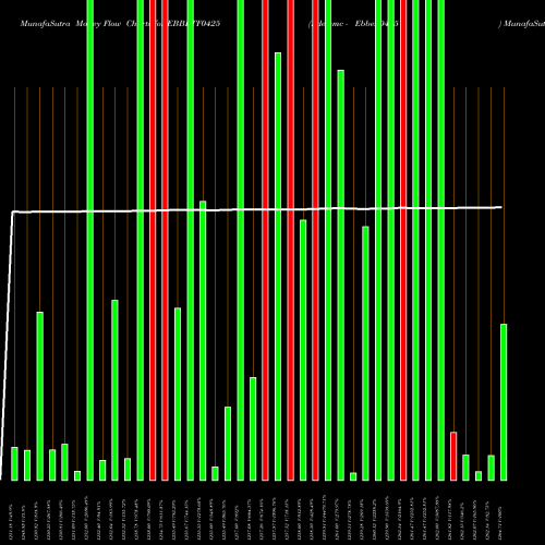 Money Flow charts share EBBETF0425 Edelamc - Ebbetf0425 NSE Stock exchange 