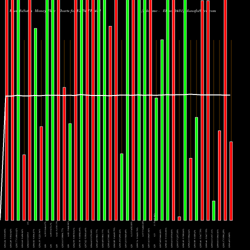 Money Flow charts share EBBETF0431 Edelamc - Ebbetf0431 NSE Stock exchange 