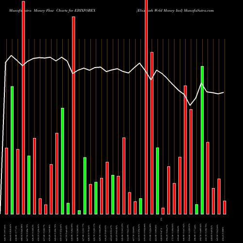 Money Flow charts share EBIXFOREX Ebixcash Wrld Money Ind NSE Stock exchange 