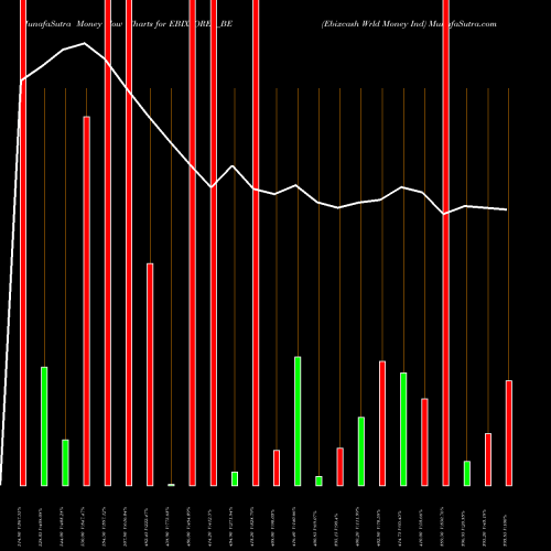 Money Flow charts share EBIXFOREX_BE Ebixcash Wrld Money Ind NSE Stock exchange 