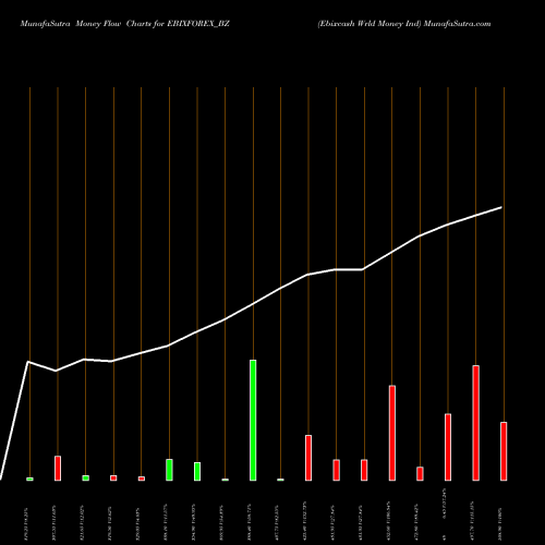 Money Flow charts share EBIXFOREX_BZ Ebixcash Wrld Money Ind NSE Stock exchange 