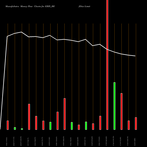 Money Flow charts share EBIX_BE Ebix Limited NSE Stock exchange 