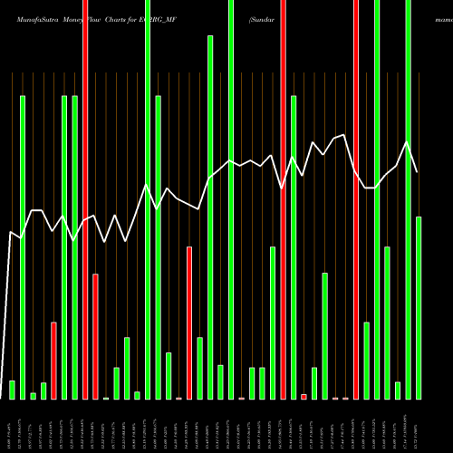 Money Flow charts share EC2RG_MF Sundarmamc - Ec2rg NSE Stock exchange 