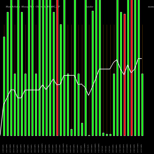 Money Flow charts share EC4RG_MF Sundarmamc - Ec4rg NSE Stock exchange 
