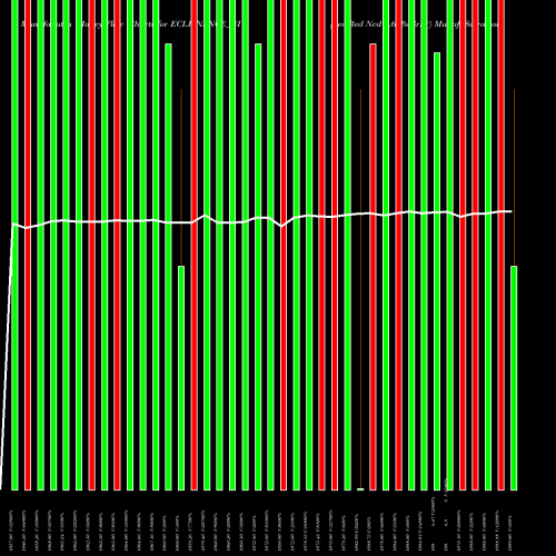 Money Flow charts share ECLFINANCE_NI Sec Red Ncd 9.65% Sr. V NSE Stock exchange 