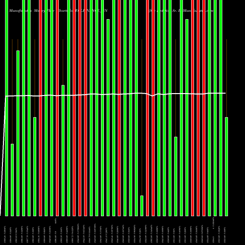 Money Flow charts share ECLFINANCE_NN Sec Red Ncd Sr. Ii NSE Stock exchange 