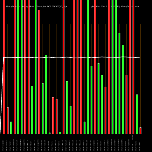 Money Flow charts share ECLFINANCE_NO Sec Red Ncd 9.95% Sr. Iii NSE Stock exchange 
