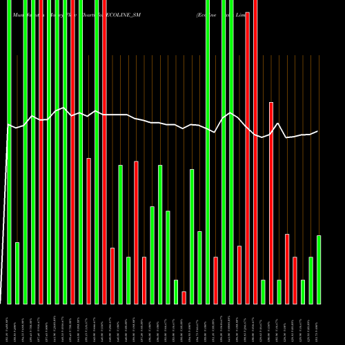 Money Flow charts share ECOLINE_SM Ecoline Exim Limited NSE Stock exchange 