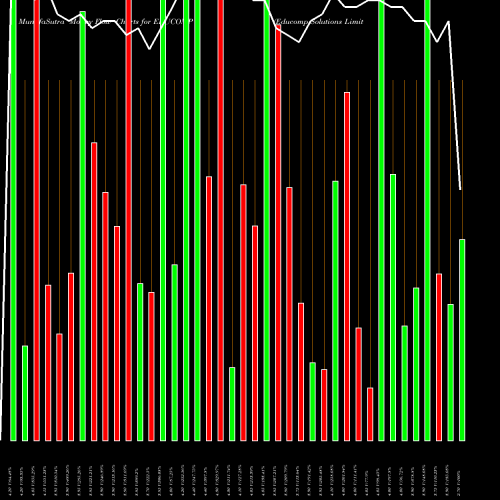 Money Flow charts share EDUCOMP Educomp Solutions Limited NSE Stock exchange 