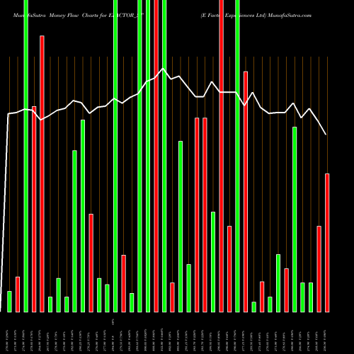 Money Flow charts share EFACTOR_ST E Factor Experiences Ltd NSE Stock exchange 