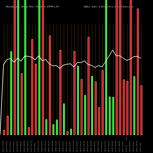 Money Flow charts share EFFWA_ST Effwa Infra & Research L NSE Stock exchange 